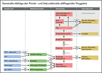 Klicken zum Vergrößern